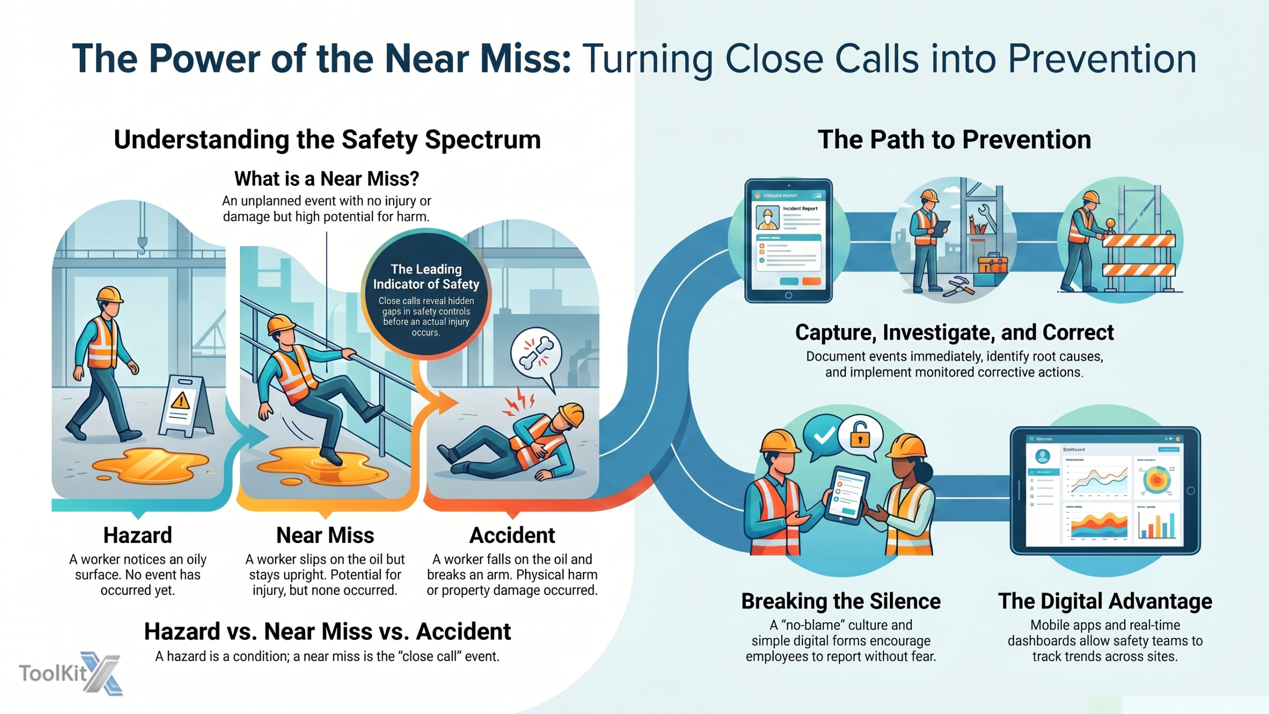 near miss reporting ToolKitX
